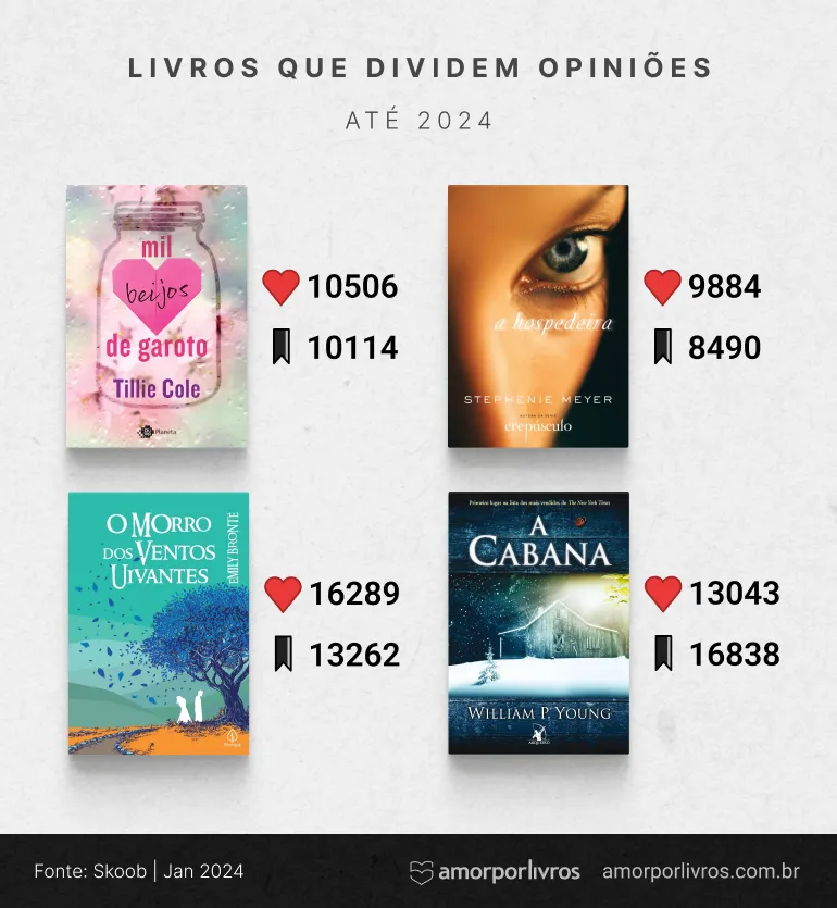 Livros que dividem opiniões