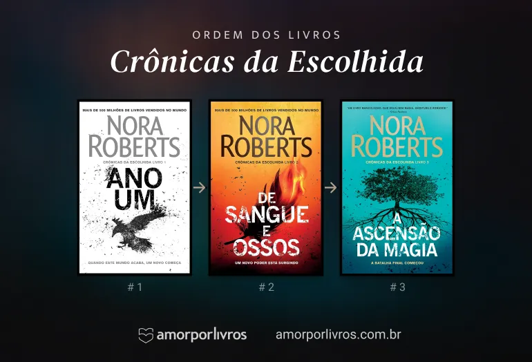 Ordem dos livros da série Crônicas da Escolhida