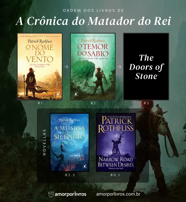 Ordem Dos Livros De A Crônica Do Matador Do Rei 5101