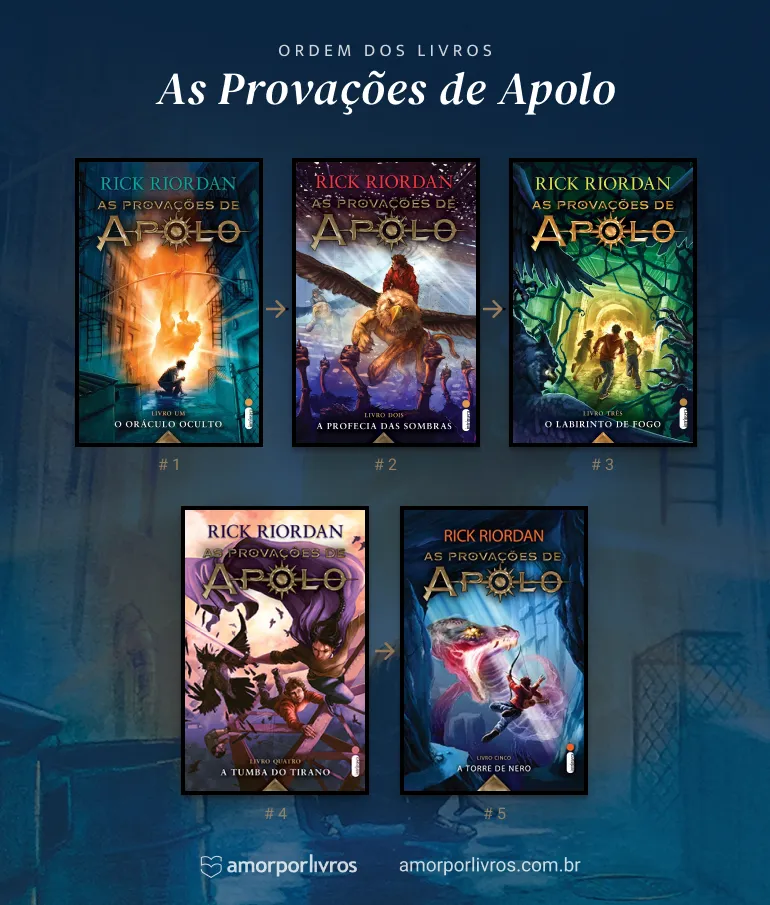 Ordem dos livros da série As Provações de Apolo, de Rick Riordan