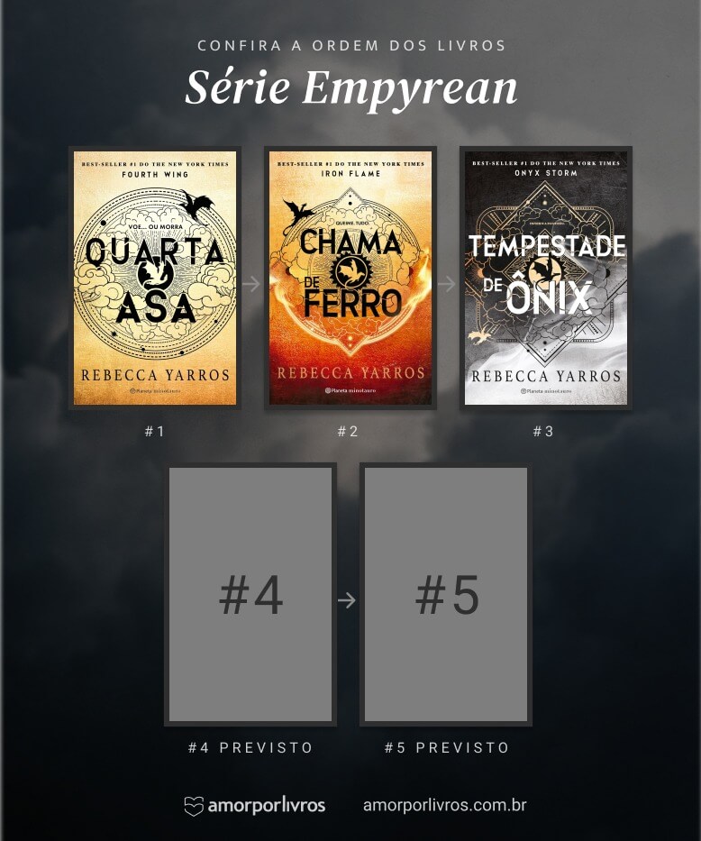 Ordem dos livros de Quarta Asa, série Empyrean