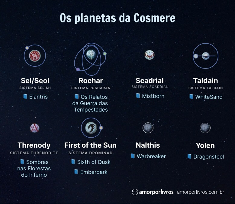 Os planetas da Cosmere